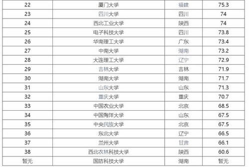粗纤维食物一览表 十大粗纤维蔬菜