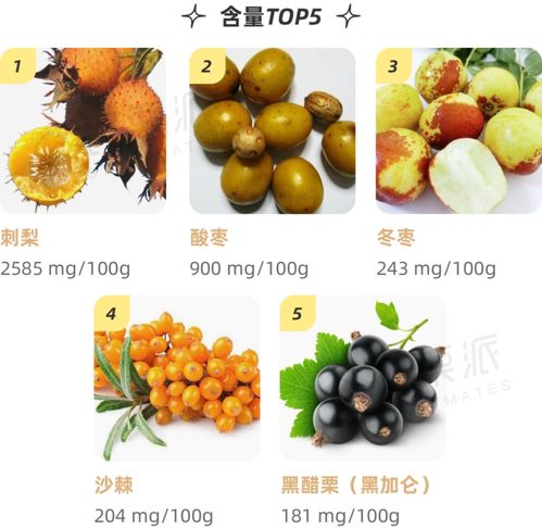 维生素c水果前十名 美白水果排行榜前十名
