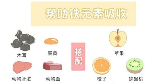 缺铁最明显的5个征兆 什么补铁最好最快的方法