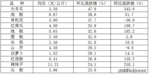 蔬菜分类归纳明细表 蔬菜的八大分类