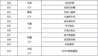 蔬菜清单列表100种 1000个蔬菜名字