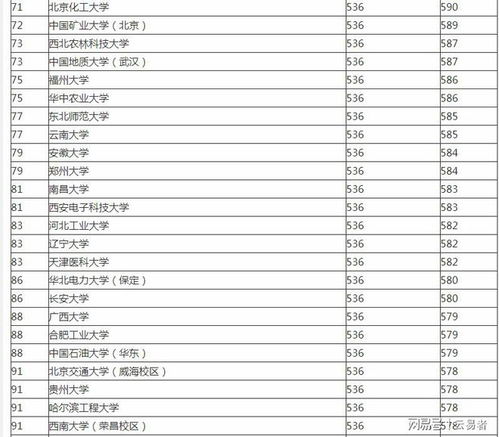 蔬菜大全一览表 蔬菜清单列表100种
