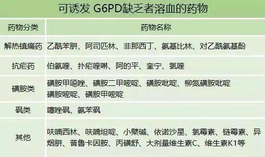 蚕豆病是一辈子的病吗 蚕豆病几岁进入安全期