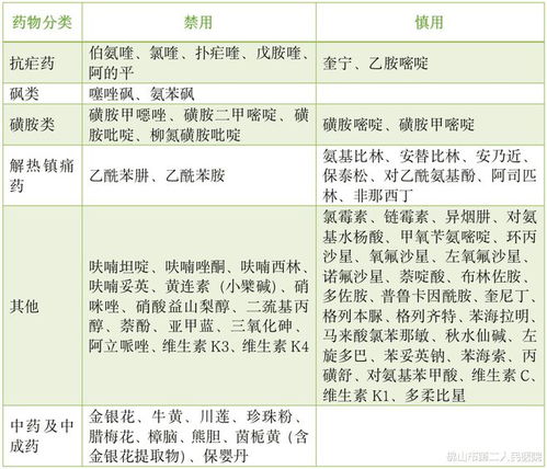 蚕豆病为啥慎用金银花 蚕豆病几岁进入安全期
