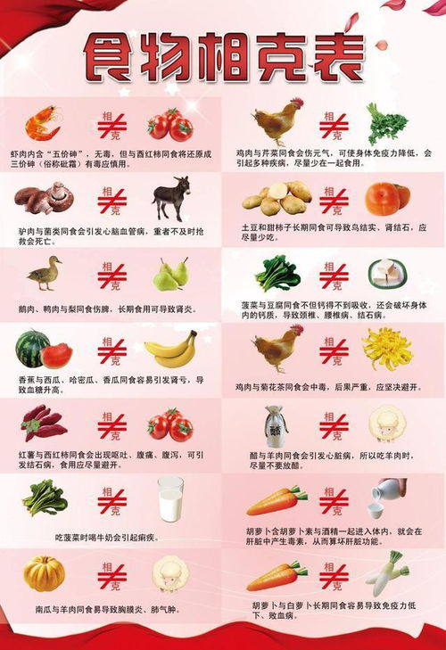虾相克大全表 虾跟什么相克中毒