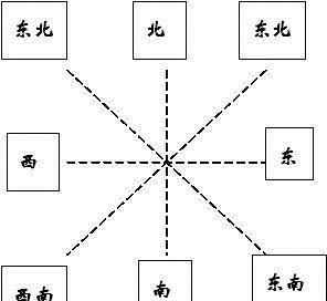 西南方为什么不能有水 西南角最吉利的风水