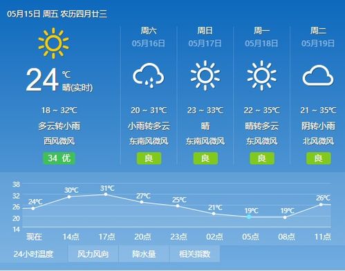 重庆30天的天气预报 重庆未来60天的天气情况如何