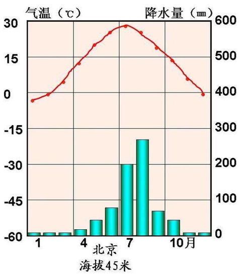 重庆气候的优点和缺点 重庆1一12月气温表