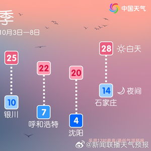 青藏高原昼夜温差大原因 青藏高原年温差大还是小