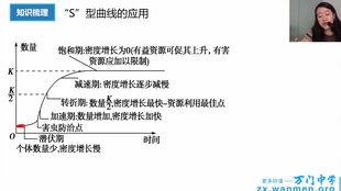 高中生物生长素知识点 生长素的三大特点