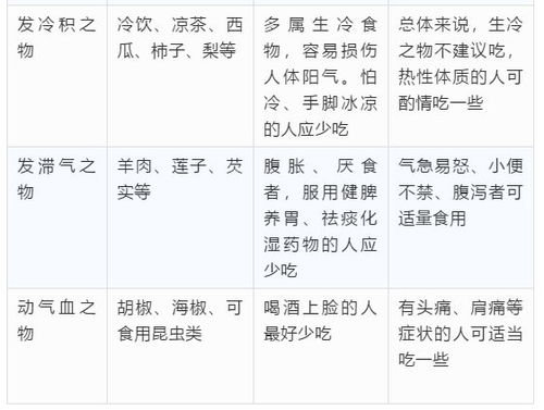 龙眼是发物吗 发物忌口一览表